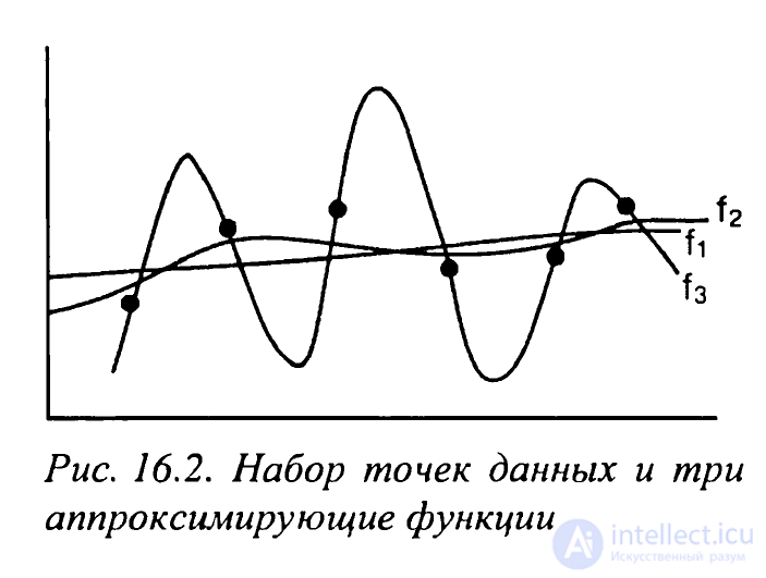 Искусственный интеллект как эмпирическая проблема