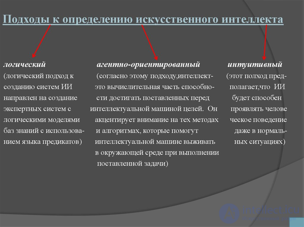 Искусственный интеллект как наука, понятие и смысл термина, виды