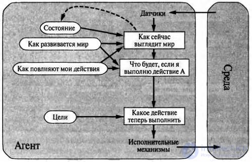 Базовые агенты