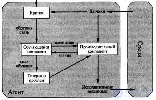 Базовые агенты