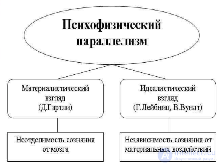 Параллелизм в мыслительной деятельности