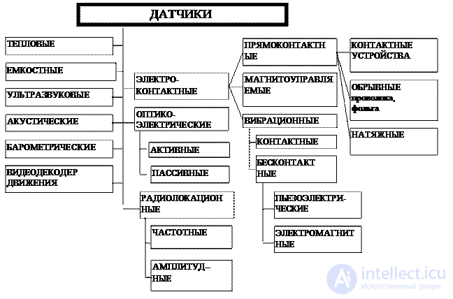 Фото Их Виды