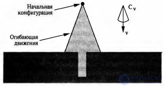  Надежные методы