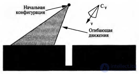  Надежные методы