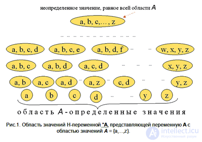 Технологии и Ноу-Хау (недоопределенные вычисления, Технология Активных Объектов,Генеративный ИИ )