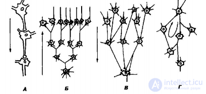 Метамодели нейронных сетей
