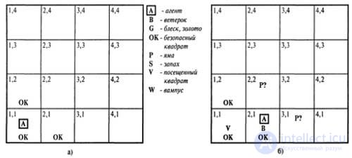 Мир вампуса -  пещера, состоящая из залов, соединенных проходами