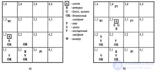 Мир вампуса -  пещера, состоящая из залов, соединенных проходами