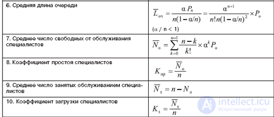 Показатели эффективности СМО