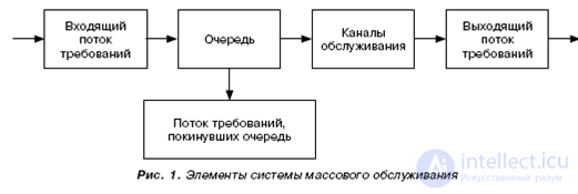 Показатели эффективности СМО