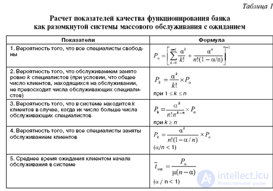 Показатели эффективности СМО