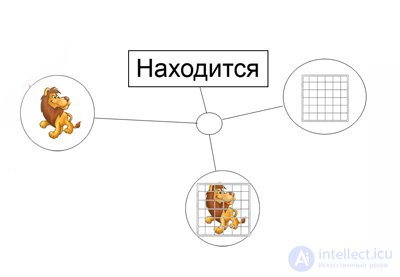 Моделирования человеческих рассуждений 2 Структура данных мысли.