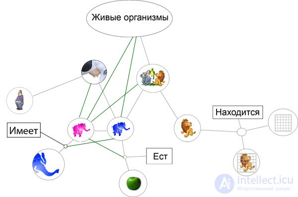 Моделирования человеческих рассуждений 2 Структура данных мысли.