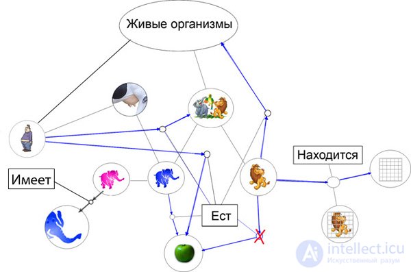 Моделирования человеческих рассуждений 2 Структура данных мысли.