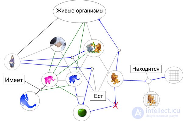 Моделирования человеческих рассуждений 2 Структура данных мысли.