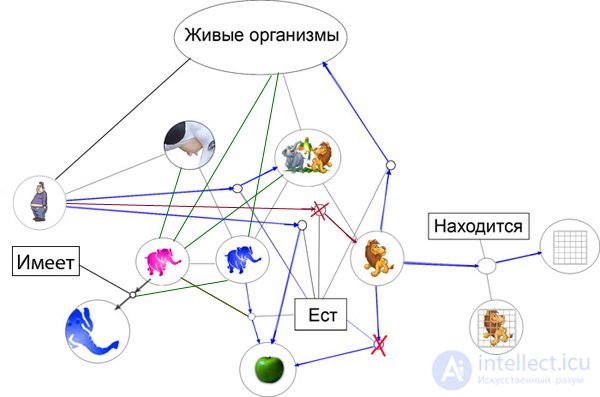 Моделирования человеческих рассуждений 2 Структура данных мысли.