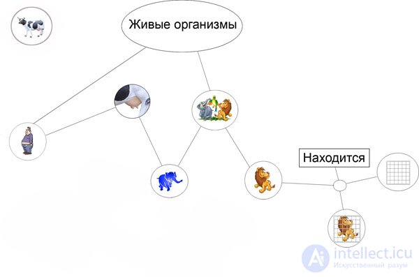 Моделирования человеческих рассуждений 2 Структура данных мысли.