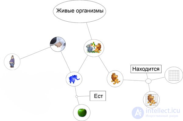 Моделирования человеческих рассуждений 2 Структура данных мысли.