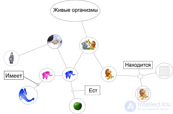 Моделирования человеческих рассуждений 2 Структура данных мысли.