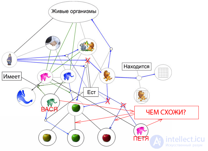 8 Моделирование понятий - Моделирования человеческих рассуждений