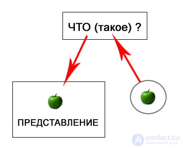 8 Моделирование понятий - Моделирования человеческих рассуждений