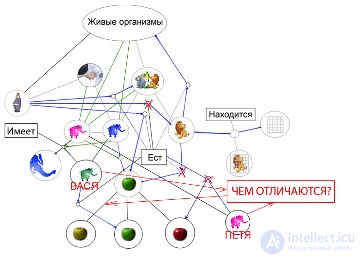 8 Моделирование понятий - Моделирования человеческих рассуждений