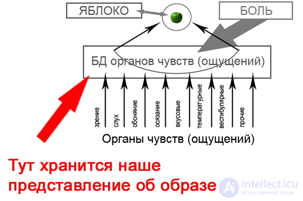 8 Моделирование понятий - Моделирования человеческих рассуждений