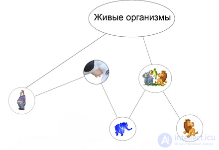 8 Моделирование понятий - Моделирования человеческих рассуждений