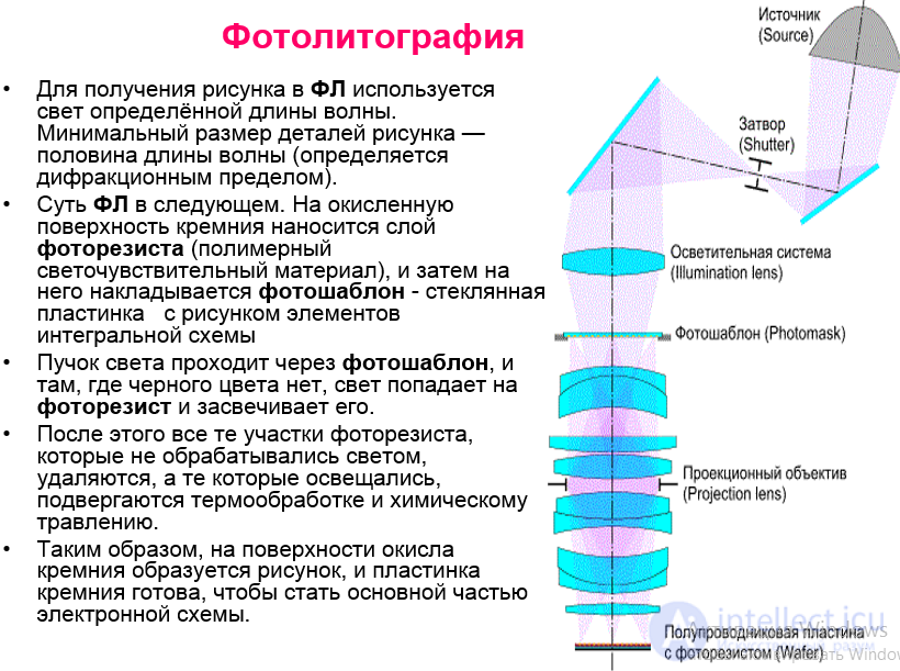 EUV-литография - как вид нанолитографии,  множественное экспонирование