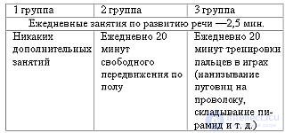 4. Если ребенок не начинает говорить Почему ребенок молчит?