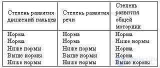 4. Если ребенок не начинает говорить Почему ребенок молчит?