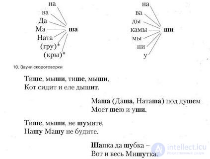 Скороговорки для тренировки произношения шипящих