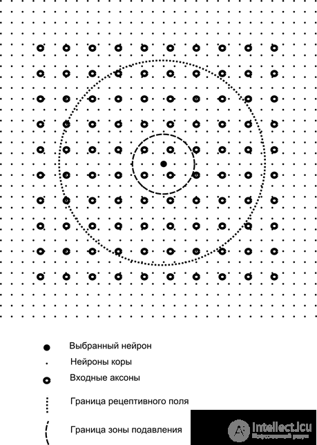 Фильтр Хебба