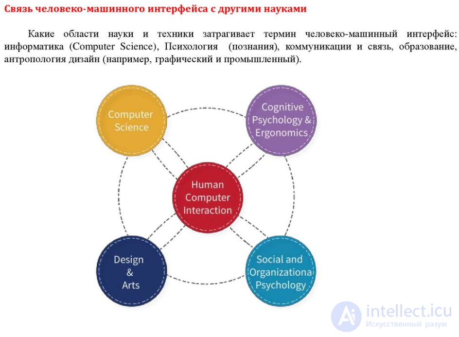 Интерфейс человек-компьютер ,Человеко-компьютерное взаимодействие (англ. human-computer interaction, HCI)