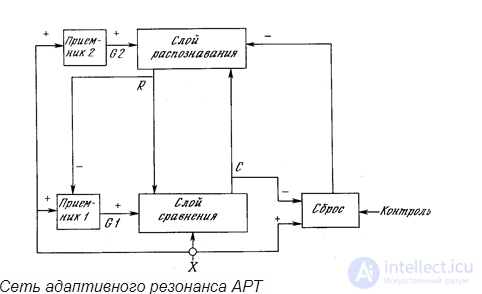 Выделение факторов в волновых сетях