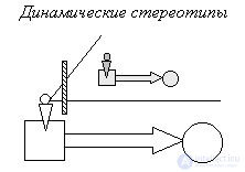 Динамический стереотип