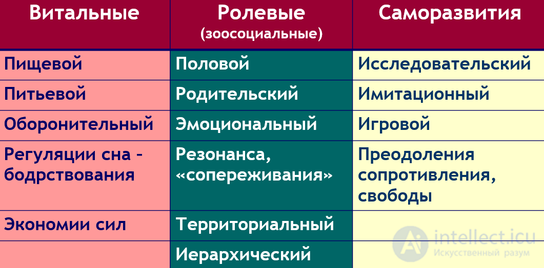 Условные и безусловные рефлексы