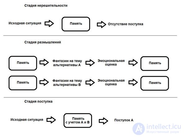 Виртуальный опыт