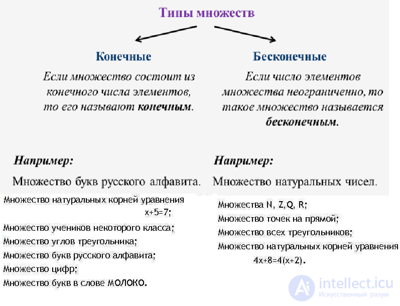 Теория конечных и бесконечных множеств