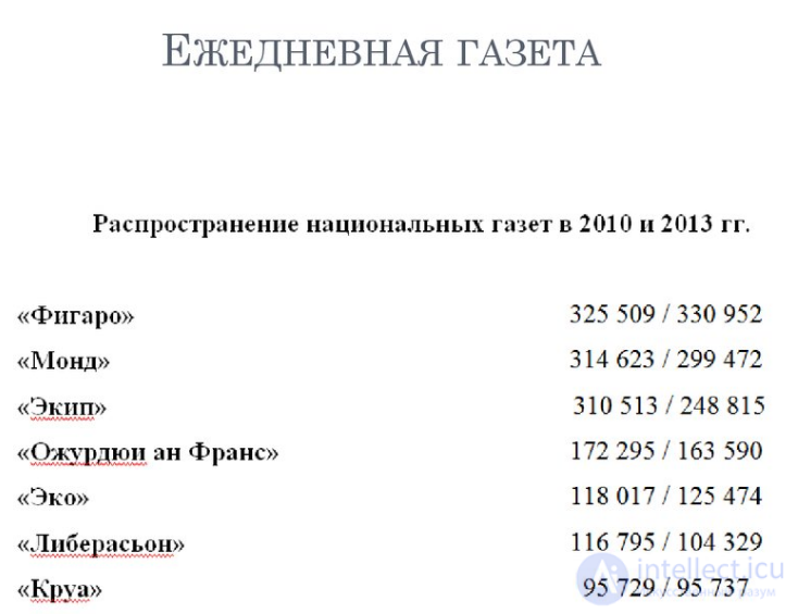 34.Характеристика ежедневных газет «Фигоро», «Либерасьон»