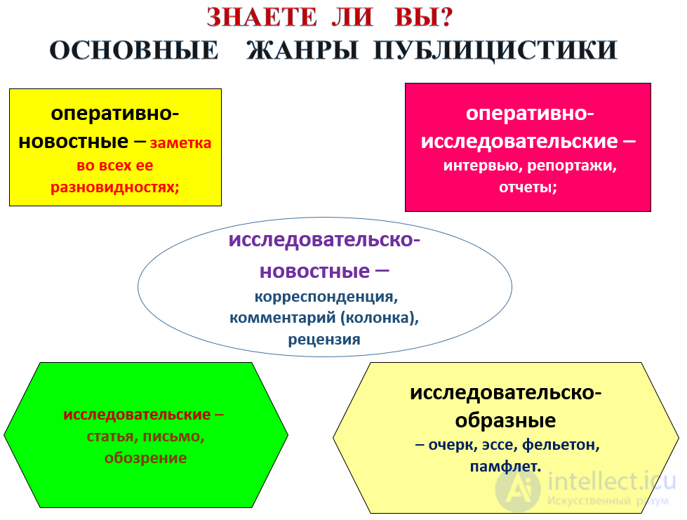 ОПЕРАТИВНО-НОВОСТНЫЕ ТЕКСТЫ в журналистике