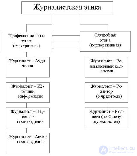 ПРАВОВАЯ И ЭТИЧЕСКАЯ КУЛЬТУРА ЖУРНАЛИСТА, доверие журналисту