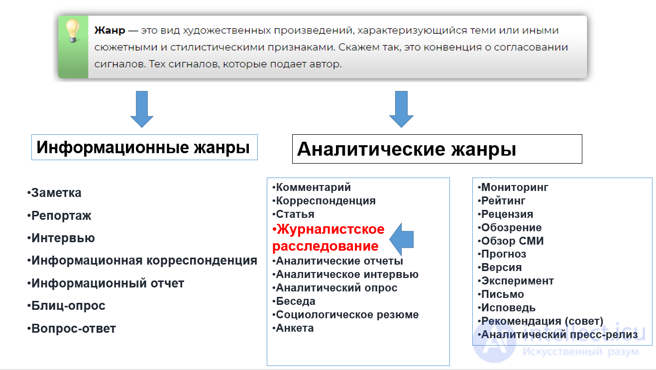 7  Журналистское расследование как жанр журналиста - особенности и методы