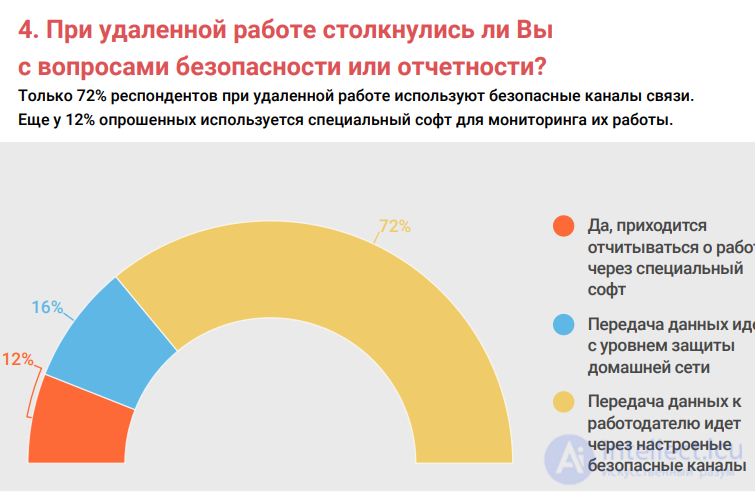 9 Аналитический опрос  с примером