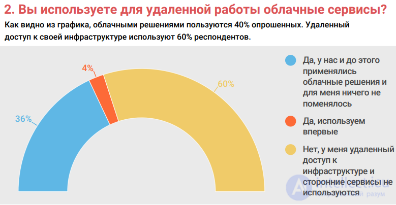 9 Аналитический опрос  с примером