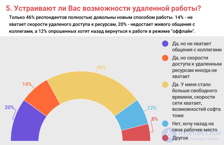 9 Аналитический опрос  с примером