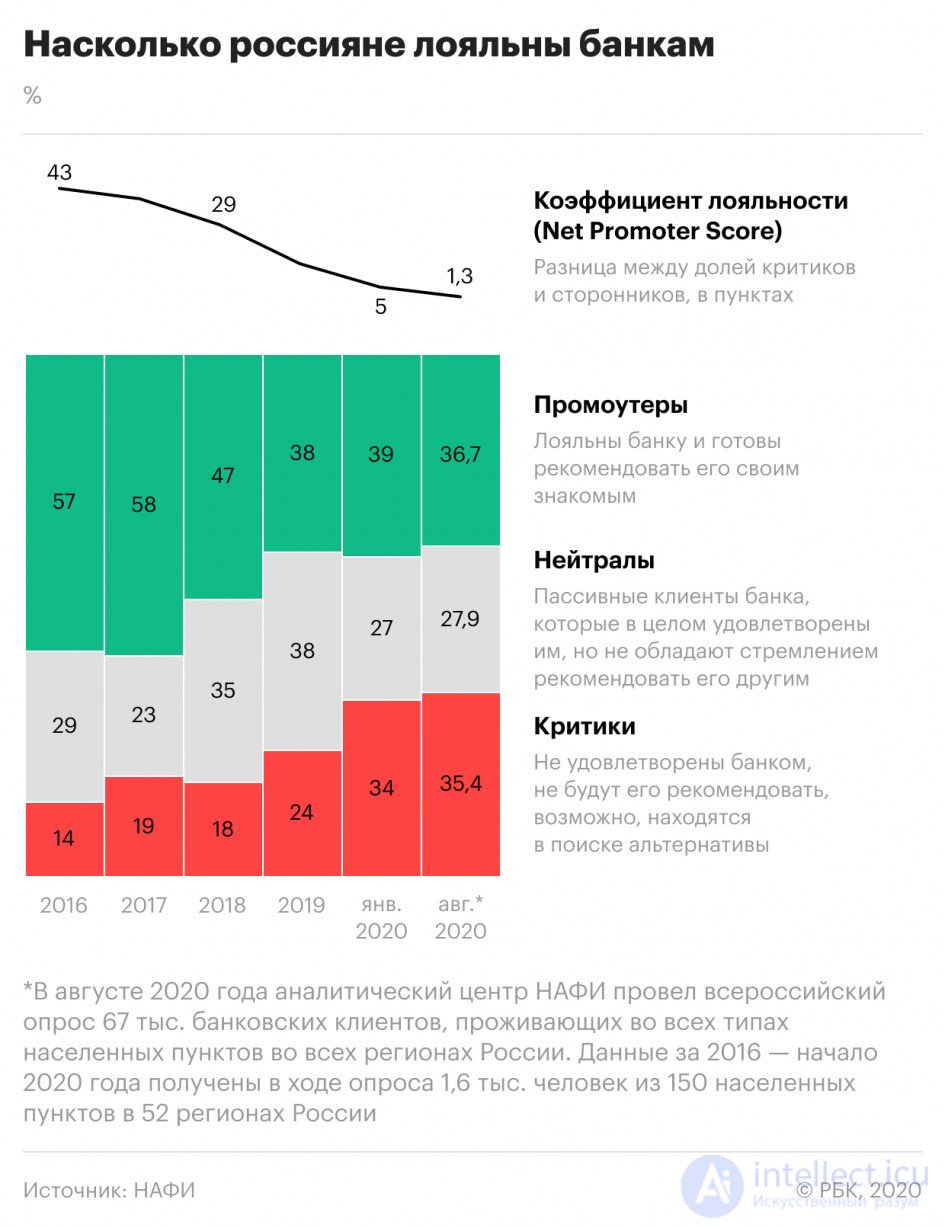 9 Аналитический опрос  с примером