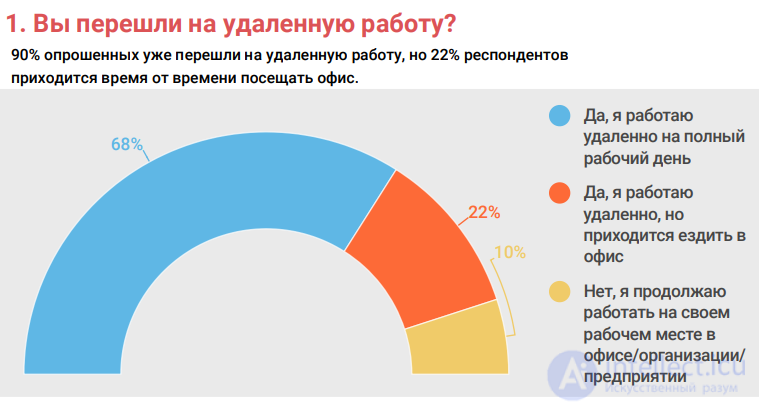 9 Аналитический опрос  с примером