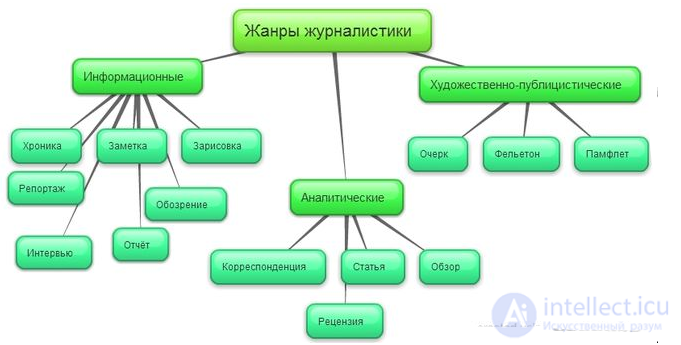 21 Прогноз как жанр в журналистике