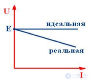 Источники питания электрических цепей